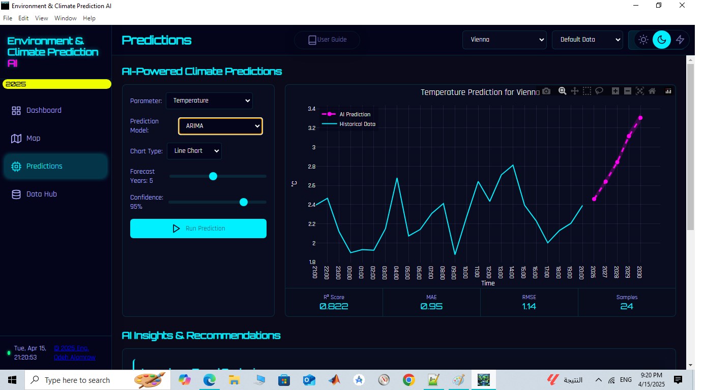 Environment and Climate Prediction AI